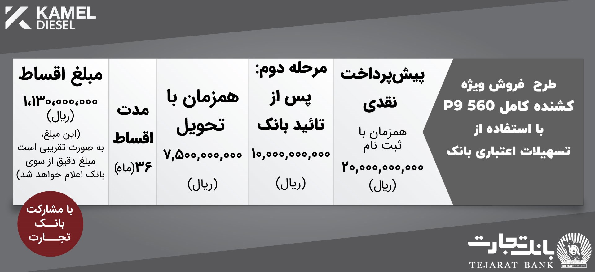 گروه توسعه اقتصادی کامل